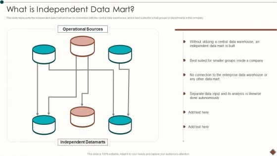 Data Warehouse Implementation What Is Independent Data Mart Information PDF Data Warehouse Implementation What Is Independent Data Mart Information PDF