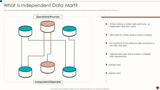 Data Warehouse Implementation What Is Independent Data Mart Information PDF