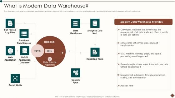 Data Warehouse Implementation What Is Modern Data Warehouse Summary PDF