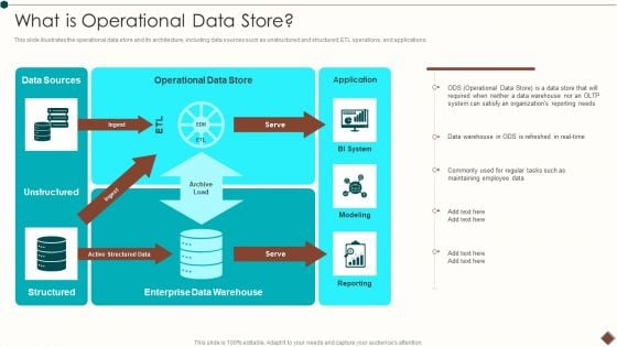 Data Warehouse Implementation What Is Operational Data Store Slides PDF