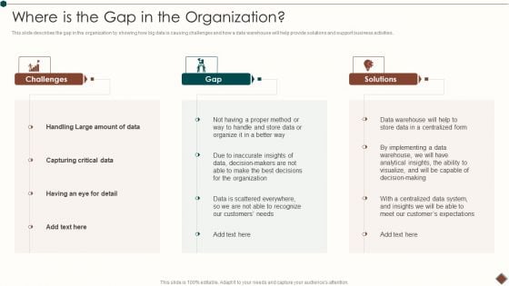Data Warehouse Implementation Where Is The Gap In The Organization Information PDF Data Warehouse Implementation Where Is The Gap In The Organization Information PDF