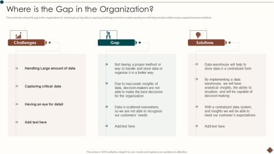 Data Warehouse Implementation Where Is The Gap In The Organization Information PDF