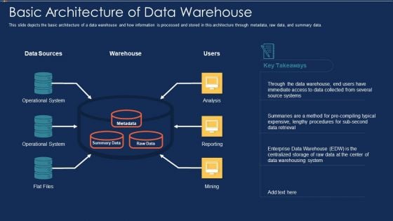 Data Warehousing IT Basic Architecture Of Data Warehouse Ppt Show Example PDF