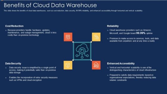 Data Warehousing IT Benefits Of Cloud Data Warehouse Ppt Ideas Graphics Template PDF