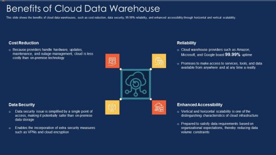 Data Warehousing IT Benefits Of Cloud Data Warehouse Ppt Ideas Graphics Template PDF Data Warehousing IT Benefits Of Cloud Data Warehouse Ppt Ideas Graphics Template PDF
