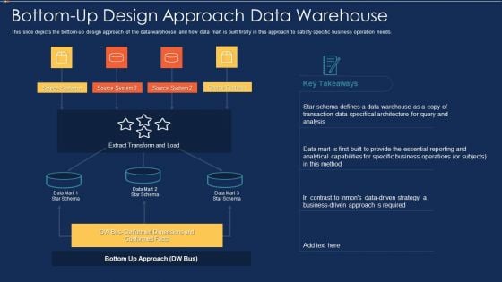 Data Warehousing IT Bottom Up Design Approach Data Warehouse Ppt Portfolio Clipart PDF Data Warehousing IT Bottom Up Design Approach Data Warehouse Ppt Portfolio Clipart PDF