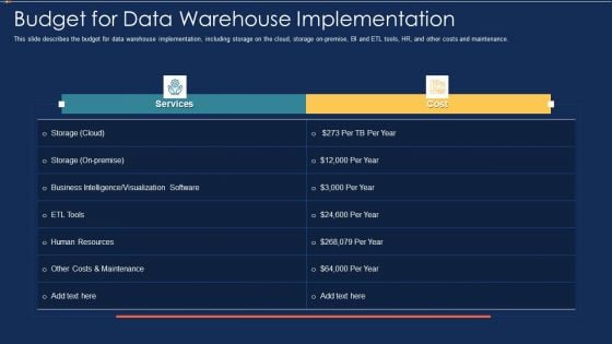 Data Warehousing IT Budget For Data Warehouse Implementation Ppt Outline Mockup PDF