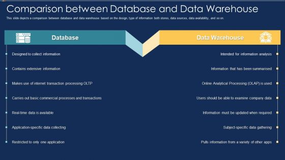 Data Warehousing IT Comparison Between Database And Data Warehouse Ppt Model Show PDF