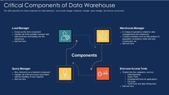 Data Warehousing IT Critical Components Of Data Warehouse Ppt File Aids PDF