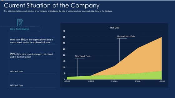 Data Warehousing IT Current Situation Of The Company Ppt Outline Slide Portrait PDF