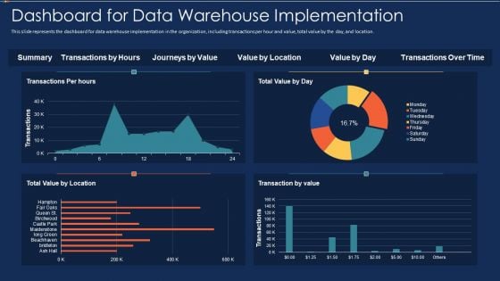 Data Warehousing IT Dashboard For Data Warehouse Implementation Ppt Summary Visual Aids PDF