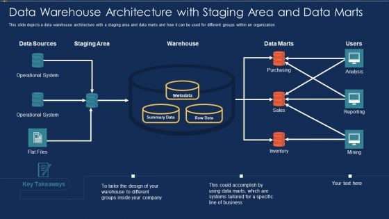 Data Warehousing IT Data Warehouse Architecture With Staging Area And Data Ppt Layouts Example PDF