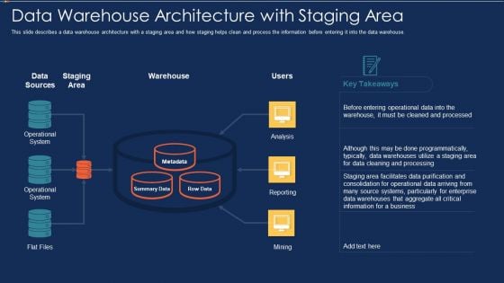 Data Warehousing IT Data Warehouse Architecture With Staging Area Ppt Styles Objects PDF