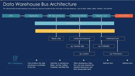 Data Warehousing IT Data Warehouse Bus Architecture Ppt Deck PDF
