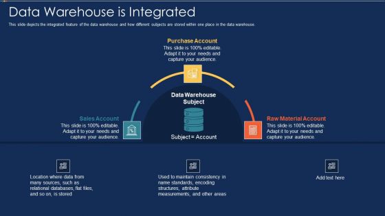 Data Warehousing IT Data Warehouse Is Integrated Ppt Gallery Deck PDF Data Warehousing IT Data Warehouse Is Integrated Ppt Gallery Deck PDF