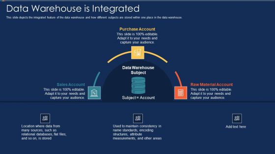 Data Warehousing IT Data Warehouse Is Integrated Ppt Gallery Deck PDF