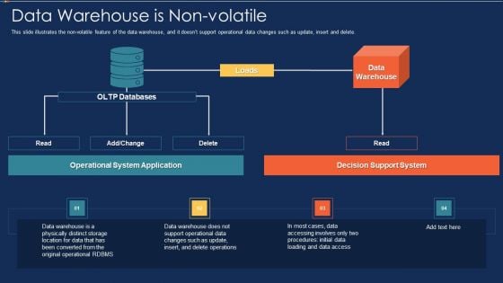 Data Warehousing IT Data Warehouse Is Non Volatile Ppt Portfolio Slides Data Warehousing IT Data Warehouse Is Non Volatile Ppt Portfolio Slides