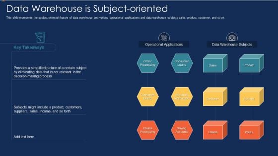 Data Warehousing IT Data Warehouse Is Subject Oriented Ppt Ideas Model PDF