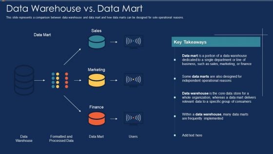 Data Warehousing IT Data Warehouse Vs Data Mart Ppt Infographic Template Background Image PDF Data Warehousing IT Data Warehouse Vs Data Mart Ppt Infographic Template Background Image PDF