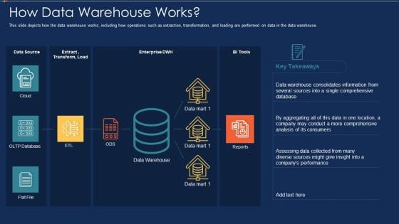 Data Warehousing IT How Data Warehouse Works Ppt Outline Styles PDF