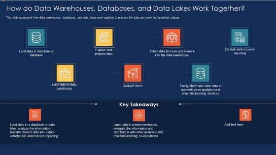 Data Warehousing IT How Do Data Warehouses Databases And Data Lakes Work Together Ppt Portfolio Graphics Design PDF Data Warehousing IT How Do Data Warehouses Databases And Data Lakes Work Together Ppt Portfolio Graphics Design PDF