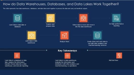 Data Warehousing IT How Do Data Warehouses Databases And Data Lakes Work Together Ppt Portfolio Graphics Design PDF