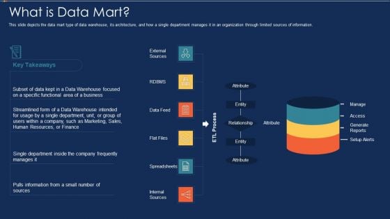 Data Warehousing IT What Is Data Mart Ppt Slides Guidelines PDF Data Warehousing IT What Is Data Mart Ppt Slides Guidelines PDF