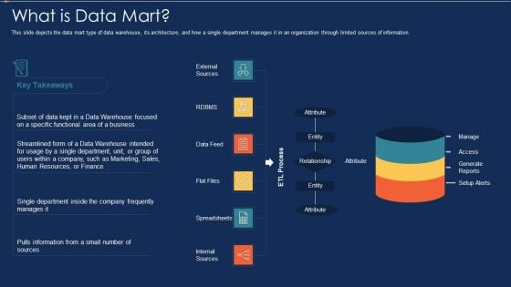 Data Warehousing IT What Is Data Mart Ppt Slides Guidelines PDF