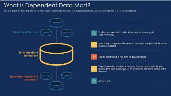 Data Warehousing IT What Is Dependent Data Mart Ppt File Graphics Template PDF