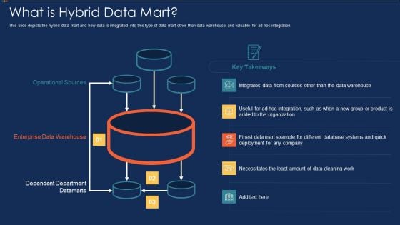 Data Warehousing IT What Is Hybrid Data Mart Ppt Ideas Maker PDF