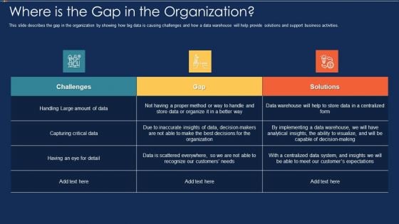 Data Warehousing IT Where Is The Gap In The Organization Ppt Shapes PDF