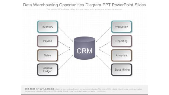 Data Warehousing Opportunities Diagram Ppt Powerpoint Slides