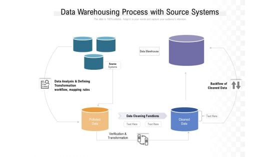 Data Warehousing Process With Source Systems Ppt Summary Skills PDF