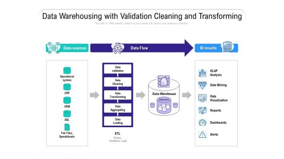 Data Warehousing With Validation Cleaning And Transforming Ppt PowerPoint Presentation Professional Visuals