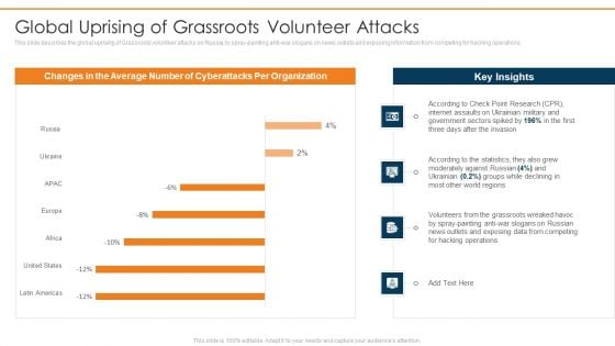 Data Wiper Spyware Attack Global Uprising Of Grassroots Volunteer Attacks Background PDF