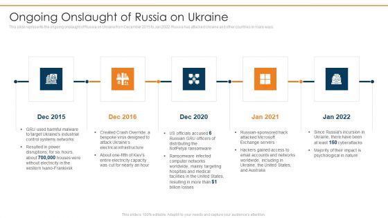 Data Wiper Spyware Attack Ongoing Onslaught Of Russia On Ukraine Inspiration PDF