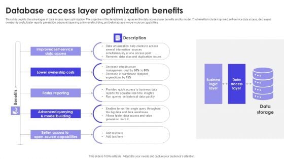 Database Access Layer Optimization Benefits Slides PDF