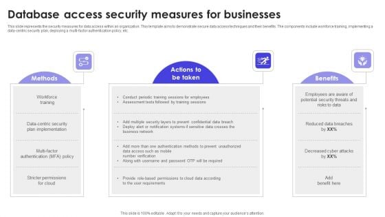 Database Access Security Measures For Businesses Portrait PDF