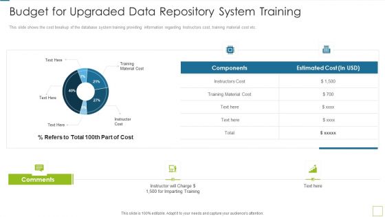 Database Expansion And Optimization Budget For Upgraded Data Repository System Training Ppt Pictures Outline