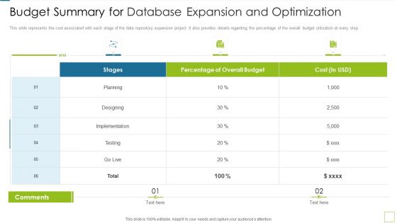 Database Expansion And Optimization Budget Summary For Database Expansion And Optimization Ppt Styles Graphics Pictures