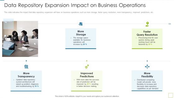 Database Expansion And Optimization Data Repository Expansion Impact On Business Operations Ppt Outline Layouts