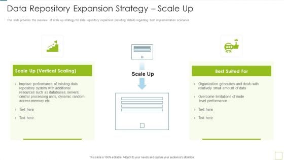 Database Expansion And Optimization Data Repository Expansion Strategy Scale Up Ppt Model Demonstration