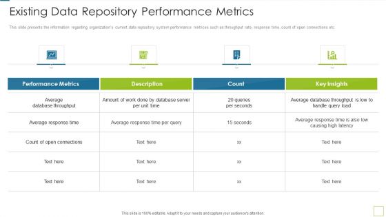 Database Expansion And Optimization Existing Data Repository Performance Metrics Ppt Icon Inspiration