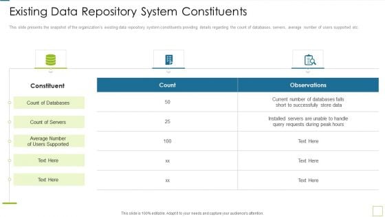 Database Expansion And Optimization Existing Data Repository System Constituents Ppt Professional Styles