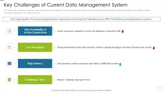 Database Expansion And Optimization Key Challenges Of Current Data Management System Ppt Model Display