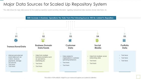 Database Expansion And Optimization Major Data Sources For Scaled Up Repository System Ppt Pictures Shapes