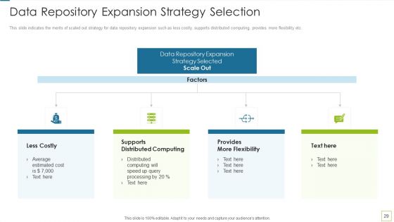 Database Expansion And Optimization Ppt PowerPoint Presentation Complete Deck With Slides
