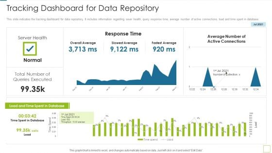 Database Expansion And Optimization Tracking Dashboard For Data Repository Ppt Gallery Example