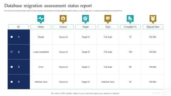 Database Migration Assessment Status Report Elements PDF