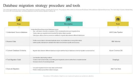 Database Migration Strategy Procedure And Tools Elements PDF Database Migration Strategy Procedure And Tools Elements PDF